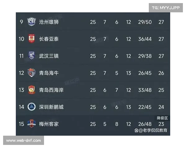 青岛海牛保级形势分析：客战浙江，一分即可保级