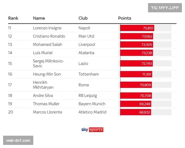 天空体育赔率显示,客场进球规则虽已取消,但率先从边路打开局面的球队胜率仍超七成 天空体育赔率显示,客场进球规则虽已取消,但率先从边路打开局面的球队胜率仍超七成